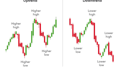 Six Cryptocurrency Tips and Trading Strategies